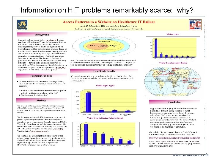 Information on HIT problems remarkably scarce: why? 