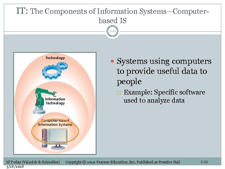 IT: The Components of Information Systems—Computerbased IS 1 -11 Systems using computers to provide