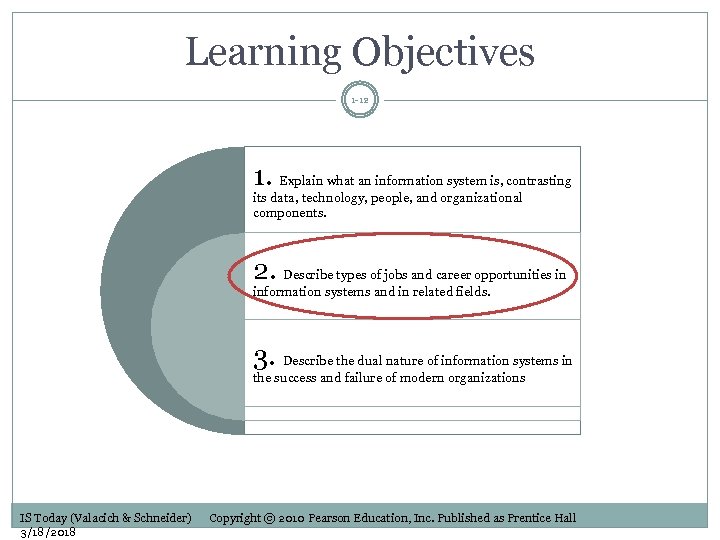 Learning Objectives 1 -12 1. Explain what an information system is, contrasting its data,