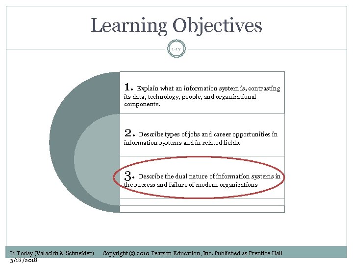 Learning Objectives 1 -17 1. Explain what an information system is, contrasting its data,