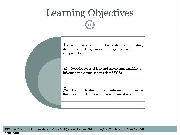 Learning Objectives 1 -2 1. Explain what an information system is, contrasting its data,
