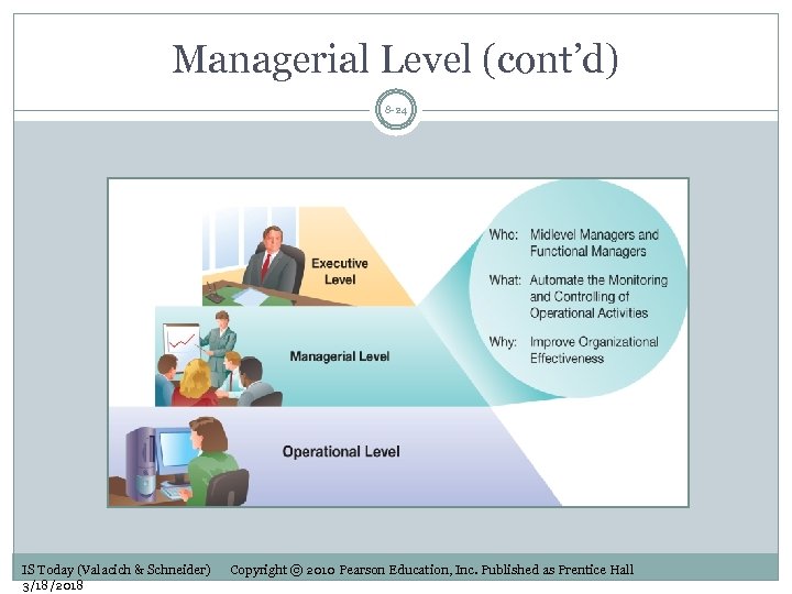 Managerial Level (cont’d) 8 -24 IS Today (Valacich & Schneider) 3/18/2018 Copyright © 2010