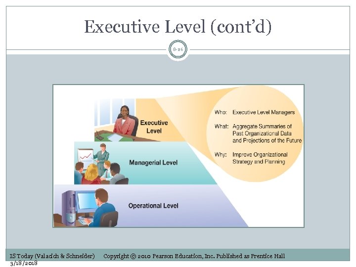 Executive Level (cont’d) 8 -26 IS Today (Valacich & Schneider) 3/18/2018 Copyright © 2010