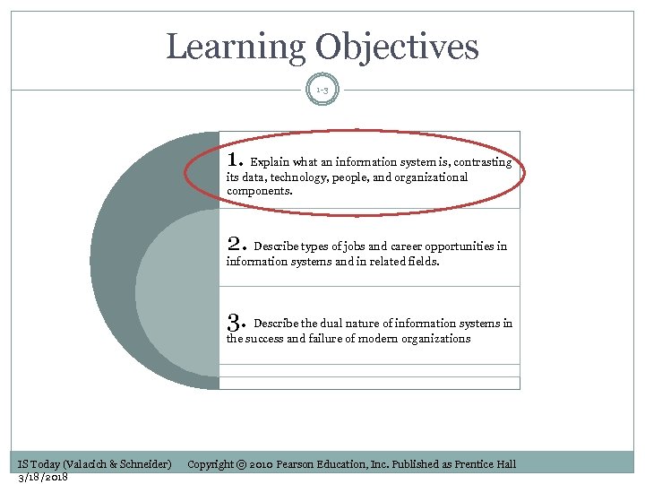 Learning Objectives 1 -3 1. Explain what an information system is, contrasting its data,