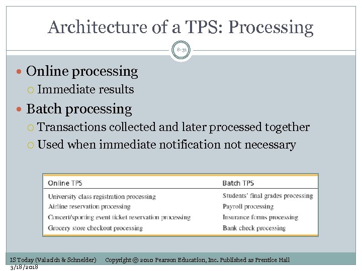 Architecture of a TPS: Processing 8 -31 Online processing Immediate results Batch processing Transactions