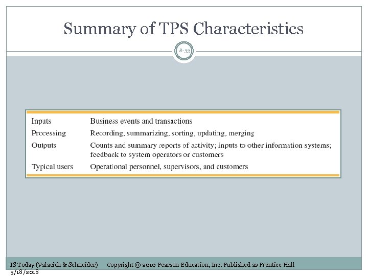 Summary of TPS Characteristics 8 -33 IS Today (Valacich & Schneider) 3/18/2018 Copyright ©
