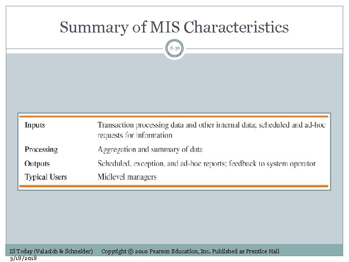 Summary of MIS Characteristics 8 -36 IS Today (Valacich & Schneider) 3/18/2018 Copyright ©