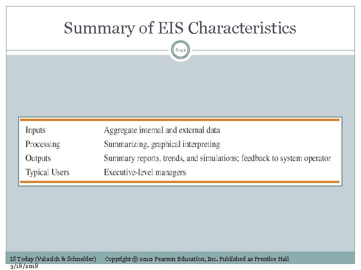 Summary of EIS Characteristics 8 -42 IS Today (Valacich & Schneider) 3/18/2018 Copyright ©