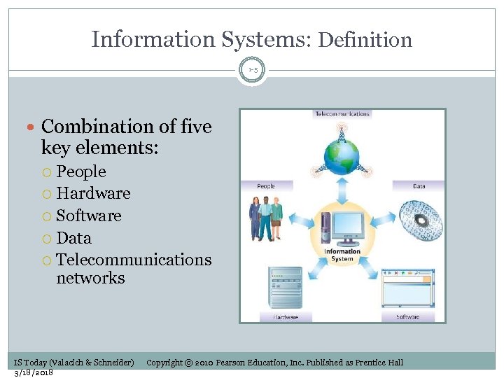 Information Systems: Definition 1 -5 Combination of five key elements: People Hardware Software Data