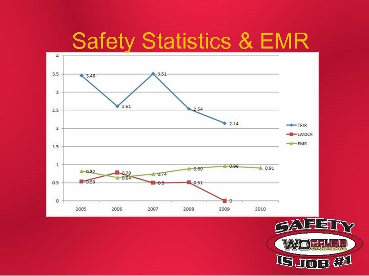 Safety Statistics & EMR 