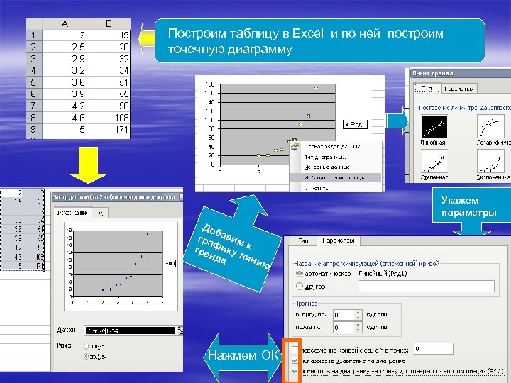 Построим таблицу в Excel и по ней построим точечную диаграмму Укажем параметры Доб гра