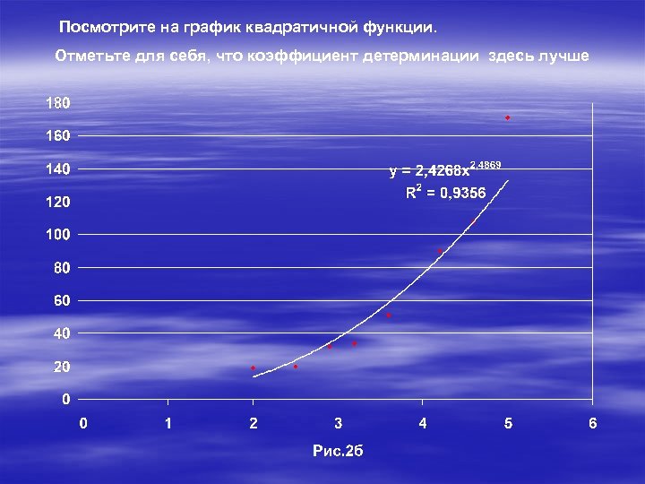 Посмотрите на график квадратичной функции. Отметьте для себя, что коэффициент детерминации здесь лучше 