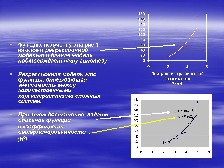§ Функцию, полученную на рис. 1 называют регрессионной моделью и данная модель подтверждает нашу