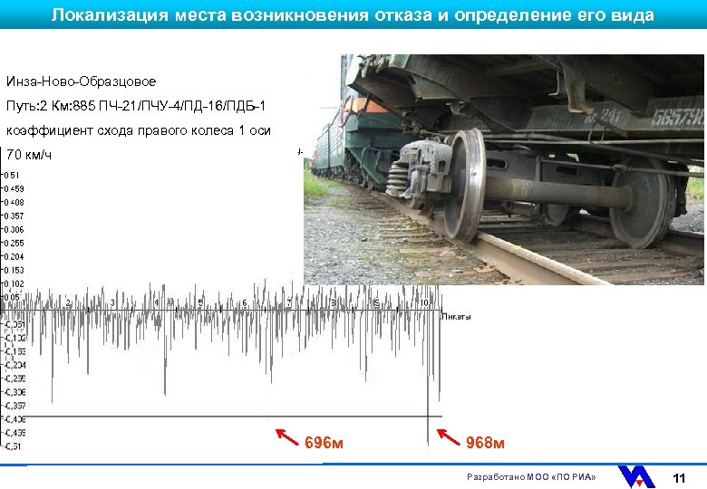 Локализация места возникновения отказа и определение его вида Инза-Ново-Образцовое Путь: 2 Км: 885 ПЧ-21/ПЧУ-4/ПД-16/ПДБ-1
