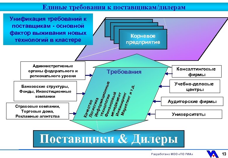 Единые требования к поставщикам/дилерам Унификация требований к поставщикам - основной фактор выживания новых технологий