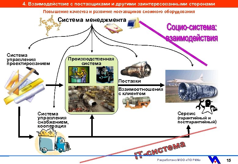 4. Взаимодействие с поставщиками и другими заинтересованными сторонами Повышение качества и развитие поставщиков сложного