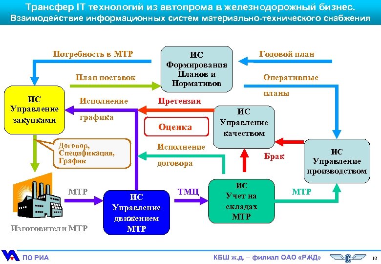 Каналы информационного взаимодействия