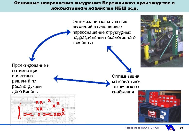 Элементы взаимное расположение которых определяет схему локомотивного хозяйства