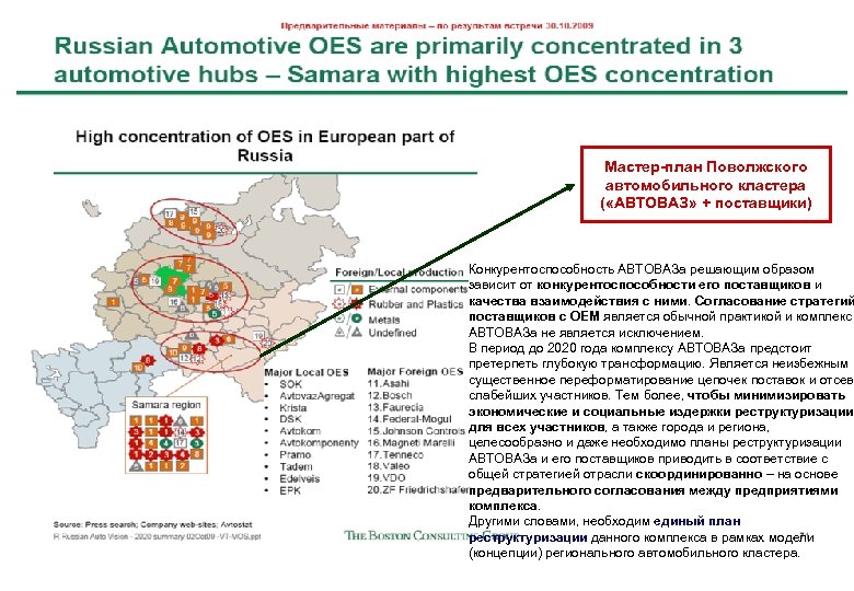 Мастер-план Поволжского автомобильного кластера ( «АВТОВАЗ» + поставщики) Конкурентоспособность АВТОВАЗа решающим образом зависит от