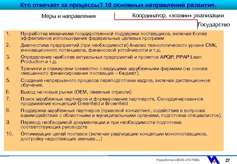 Кто отвечает за процессы? 10 основных направлений развития. Меры и направления Координатор, «хозяин» реализации