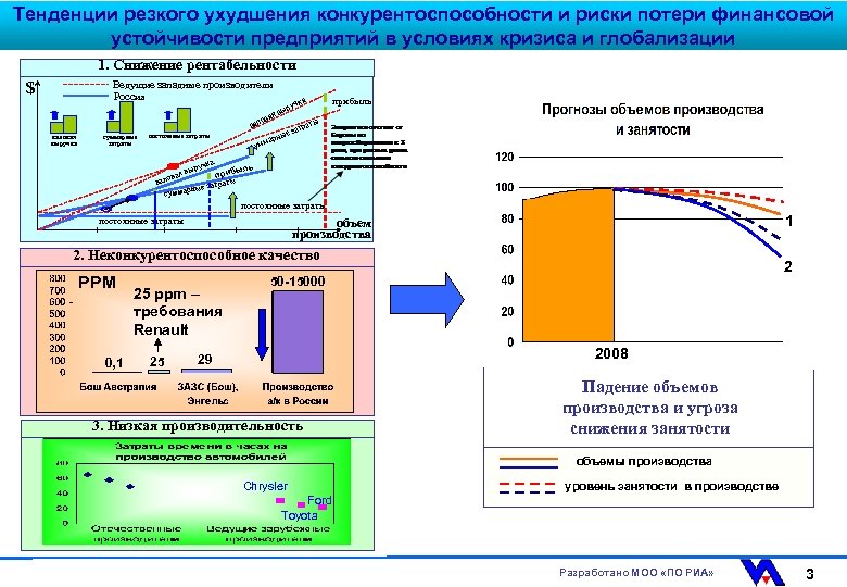 Тенденции резкого ухудшения конкурентоспособности и риски потери финансовой устойчивости предприятий в условиях кризиса и