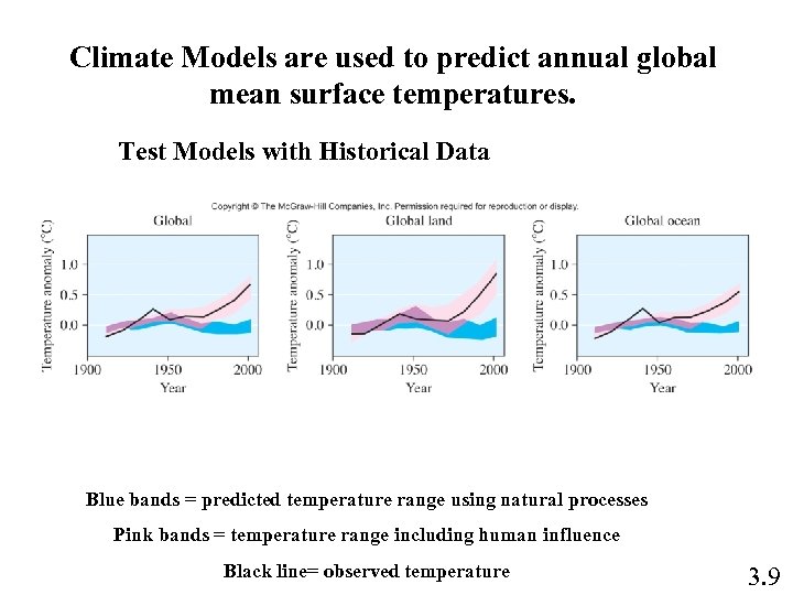 Climate Models are used to predict annual global mean surface temperatures. Test Models with
