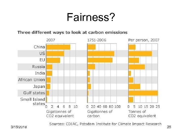 Fairness? 3/15/2018 25 