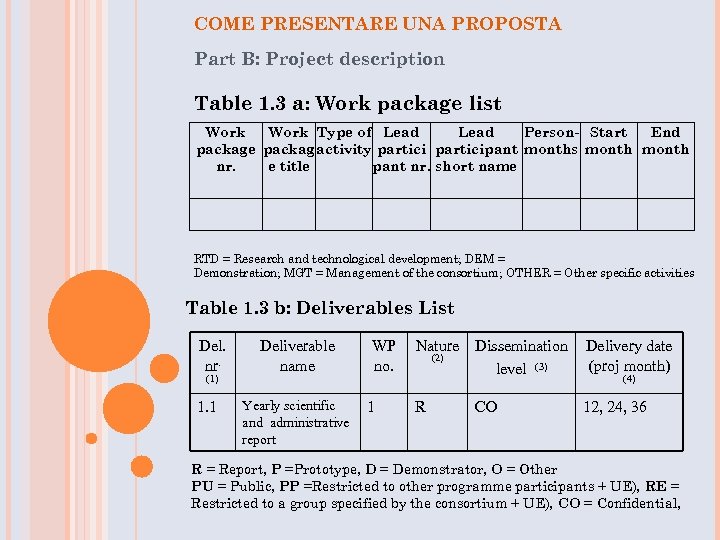 COME PRESENTARE UNA PROPOSTA Part B: Project description Table 1. 3 a: Work package