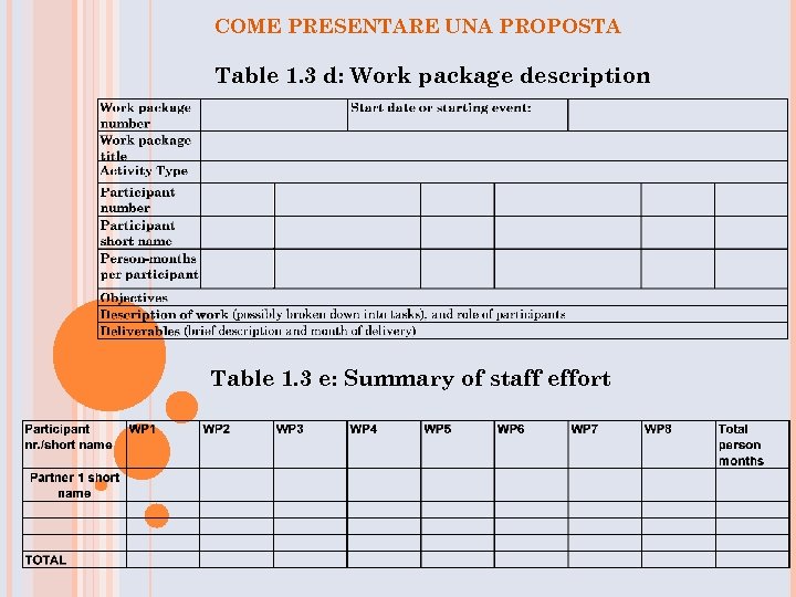 COME PRESENTARE UNA PROPOSTA Table 1. 3 d: Work package description Table 1. 3