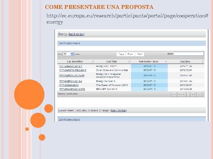COME PRESENTARE UNA PROPOSTA http: //ec. europa. eu/research/participants/portal/page/cooperation# energy 