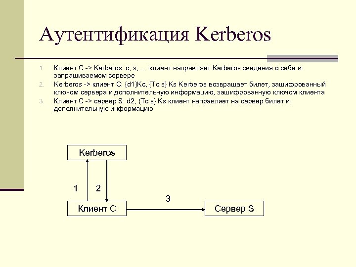 Аутентификация Kerberos 1. 2. 3. Клиент C -> Kerberos: c, s, … клиент направляет