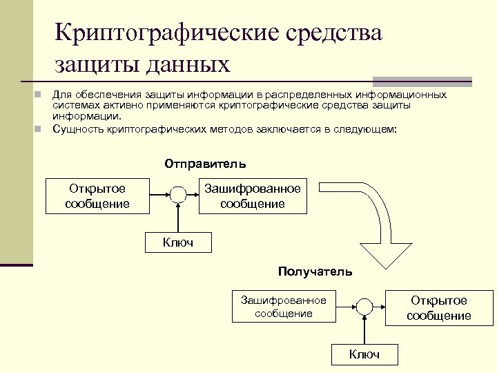 Криптографическая защита. Методы защиты криптографических преобразований. Криптографическая защита информации презентация. Криптографические методы защиты информации презентация. Системой криптографической защиты информации является:.