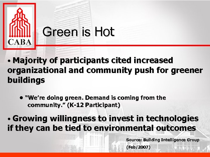 Green is Hot • Majority of participants cited increased organizational and community push for