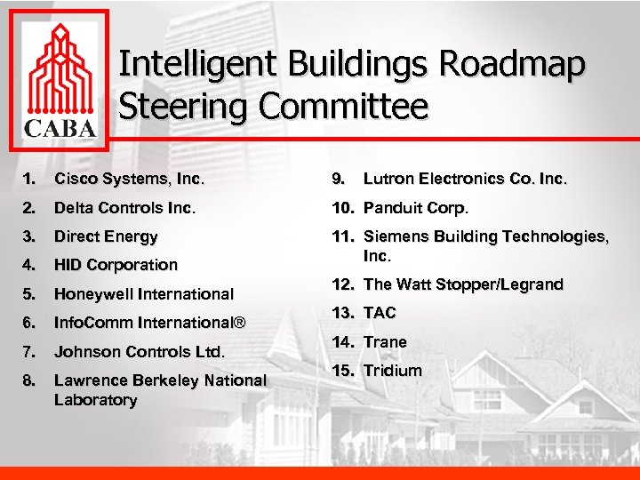 Intelligent Buildings Roadmap Steering Committee 1. Cisco Systems, Inc. 9. 2. Delta Controls Inc.