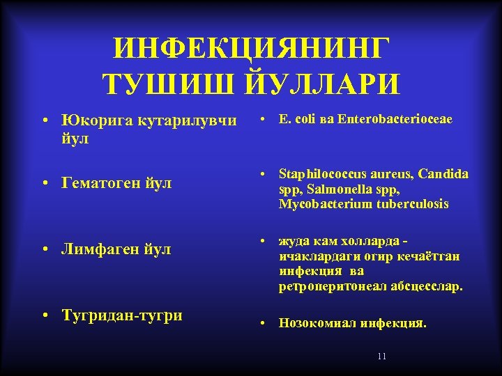 ИНФЕКЦИЯНИНГ ТУШИШ ЙУЛЛАРИ • Юкорига кутарилувчи йул • E. сoli ва Enterobacterioceae • Гематоген