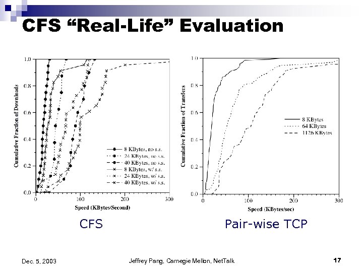 CFS “Real-Life” Evaluation CFS Dec. 5, 2003 Pair-wise TCP Jeffrey Pang, Carnegie Mellon, Net.