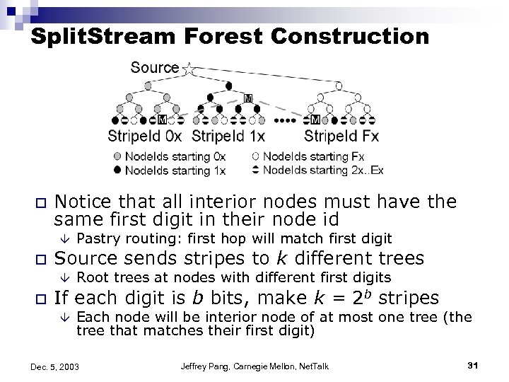 Split. Stream Forest Construction o Notice that all interior nodes must have the same