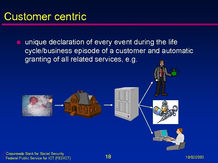 Customer centric n unique declaration of every event during the life cycle/business episode of