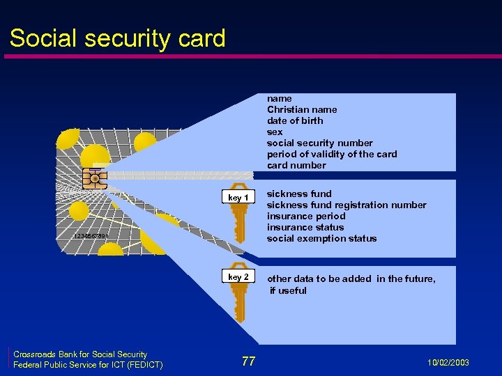 Social security card name Christian name date of birth sex social security number period