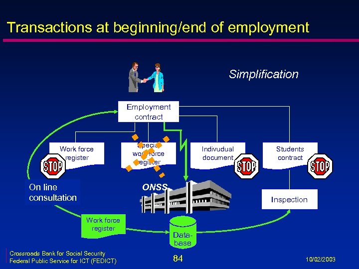 Transactions at beginning/end of employment Simplification Employment contract Work force register On line consultation