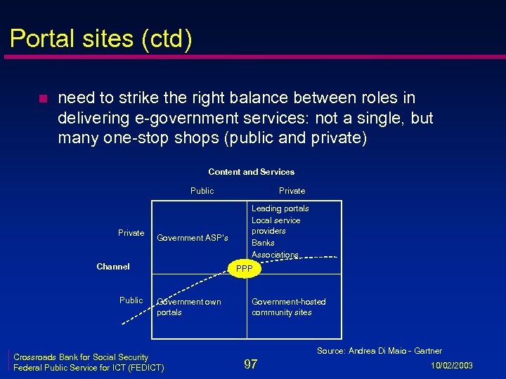 Portal sites (ctd) n need to strike the right balance between roles in delivering