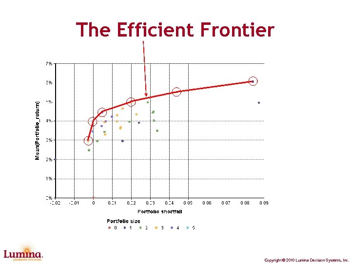 The Efficient Frontier Copyright © 2010 Lumina Decision Systems, Inc. 