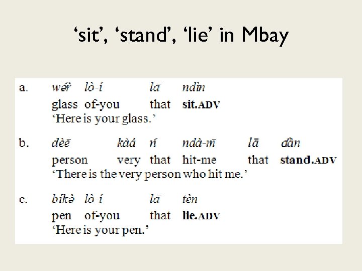 ‘sit’, ‘stand’, ‘lie’ in Mbay 
