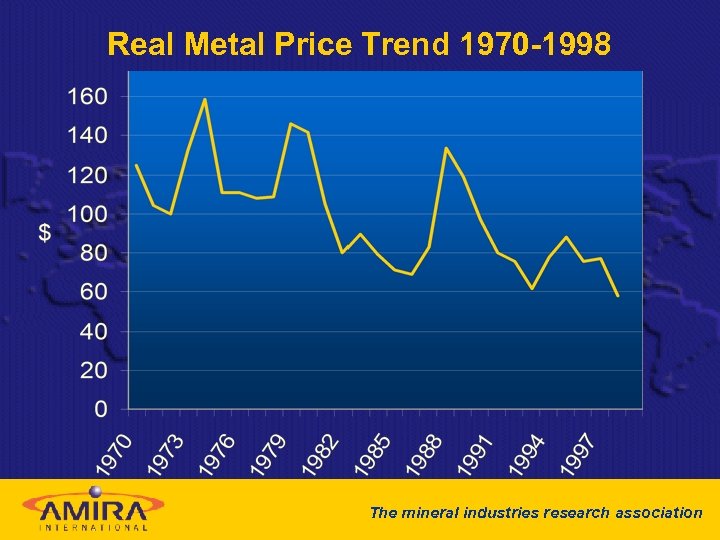 Real Metal Price Trend 1970 -1998 The mineral industries research association 
