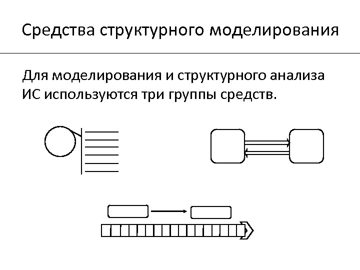 Средства структурного моделирования Для моделирования и структурного анализа ИС используются три группы средств. 