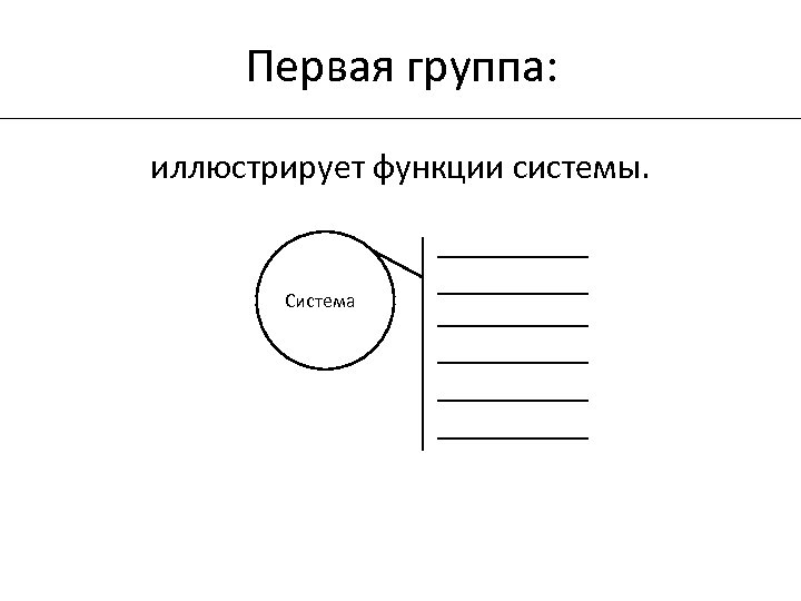 Первая группа: иллюстрирует функции системы. Система 