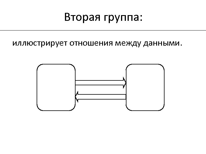 Вторая группа: иллюстрирует отношения между данными. 