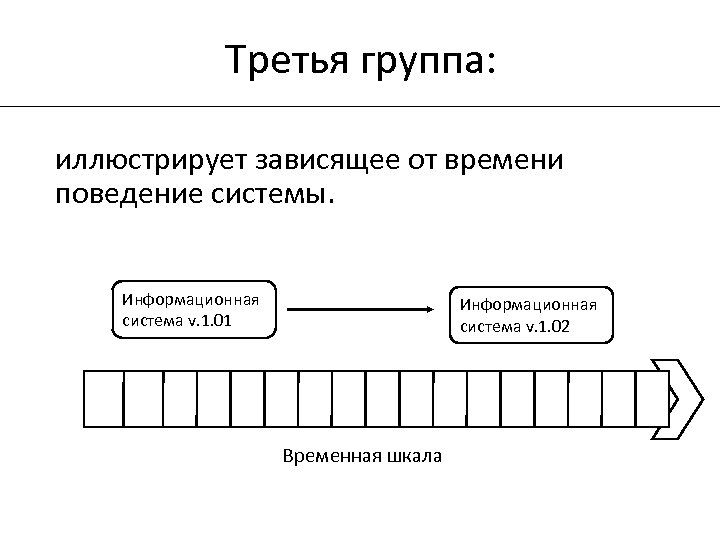 Третья группа: иллюстрирует зависящее от времени поведение системы. Информационная система v. 1. 01 Информационная