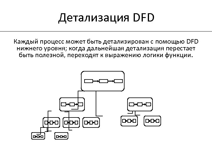 Детализация DFD Каждый процесс может быть детализирован с помощью DFD нижнего уровня; когда дальнейшая