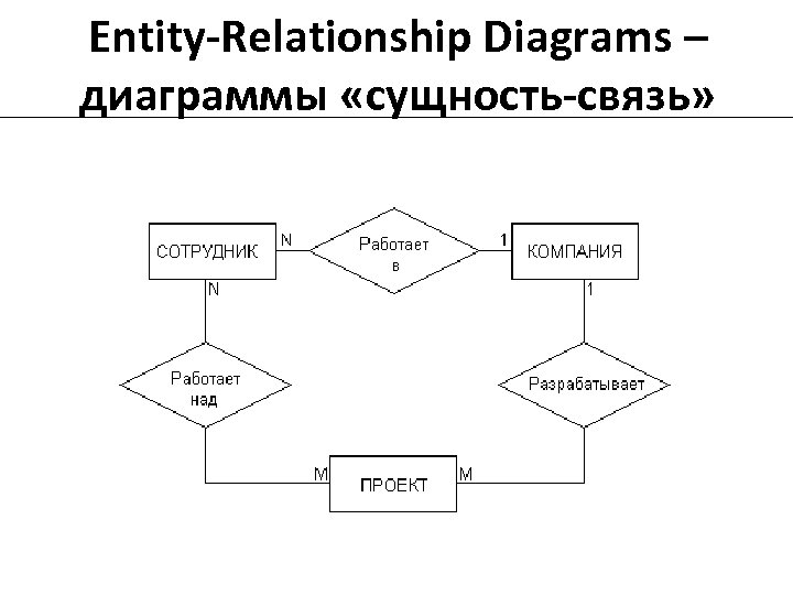 Entity-Relationship Diagrams – диаграммы «сущность-связь» 